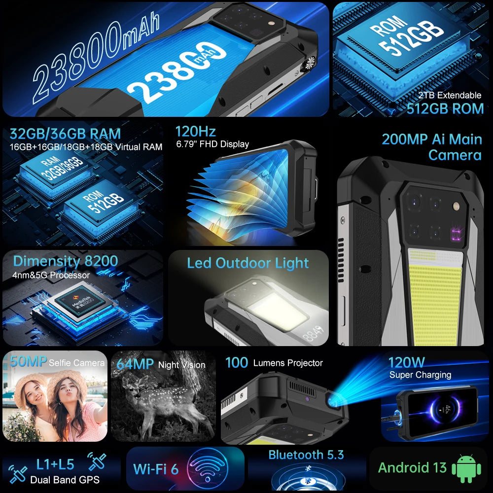 8849 Tank 3 Pro Unihertz Rugged Smartphone 5G with 100 Lumens Projector 32/36GB 512GB