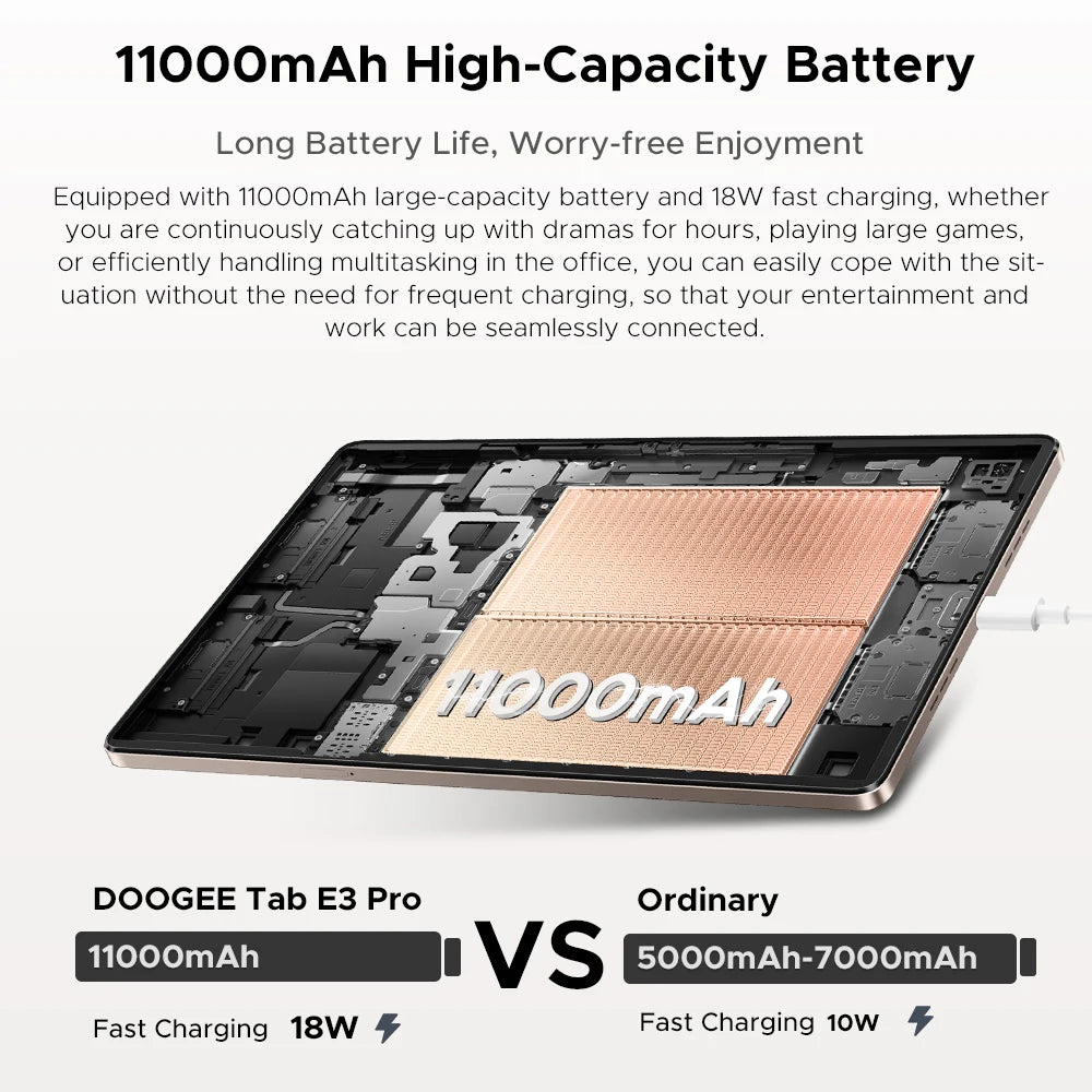 Global Version DOOGEE Tab E3 Pro Tablet Android 15 Gemini AI 13'' Display 7.9mm