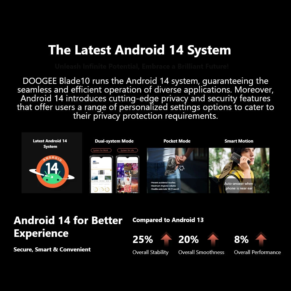 DOOGEE Blade10 Rugged Phone 6.56 Inch 90Hz IPS Display 9GB(4+5) 128GB Octa Core